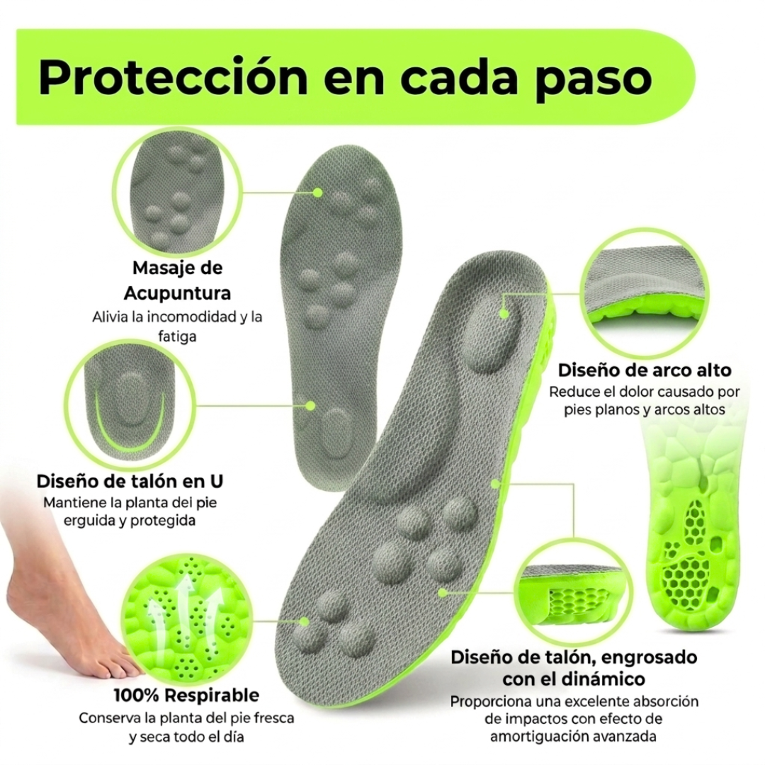 Plantillas de Alivio para Fascitis Plantar