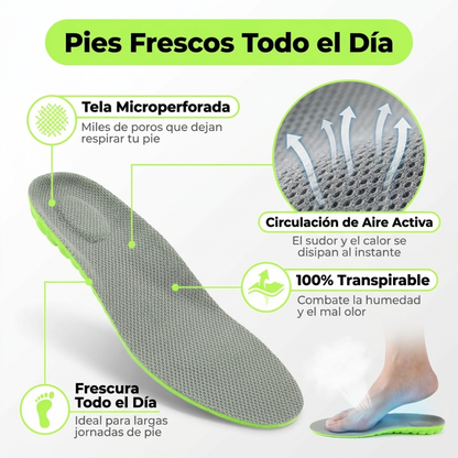 Plantillas de Alivio para Fascitis Plantar